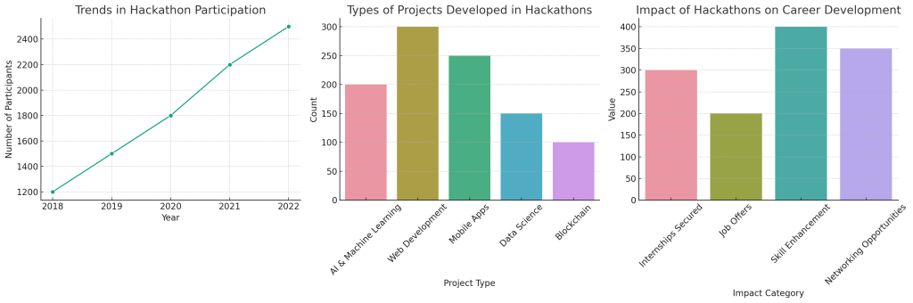 Custom graph